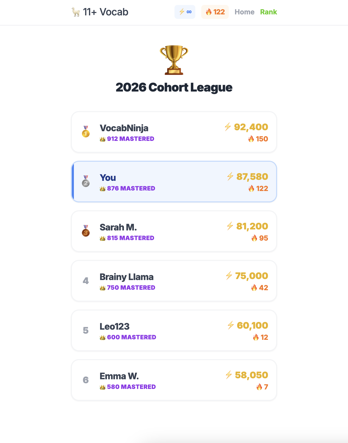 Leaderboard Ranks